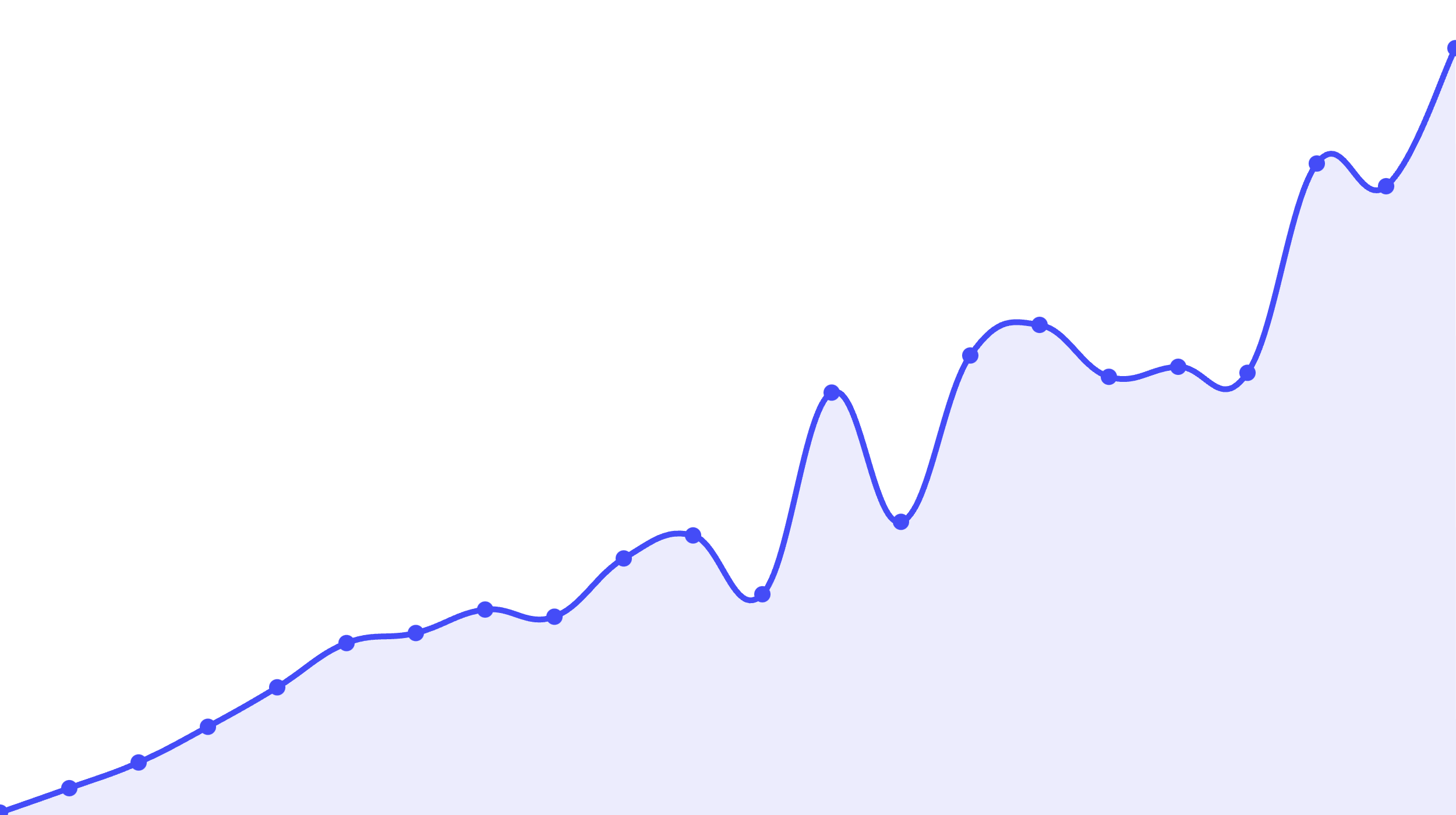 Background pattern